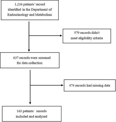 Elevated circulating homocysteine concentrations delayed nerve conduction velocity and increase the risk of diabetic kidney disease in patients with type 2 diabetes